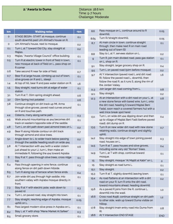 Walking notes