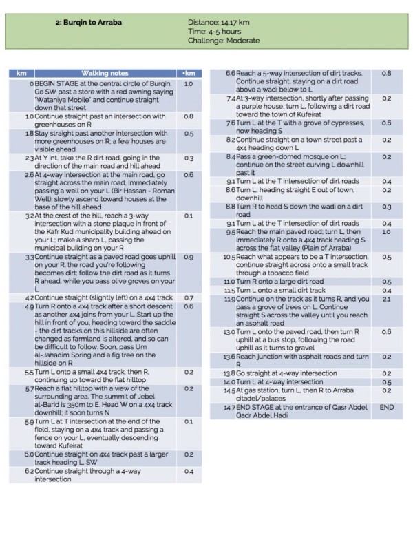 Walking notes