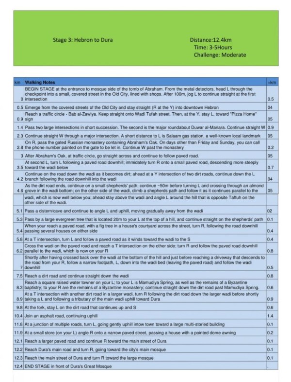 ملاحظات المشي