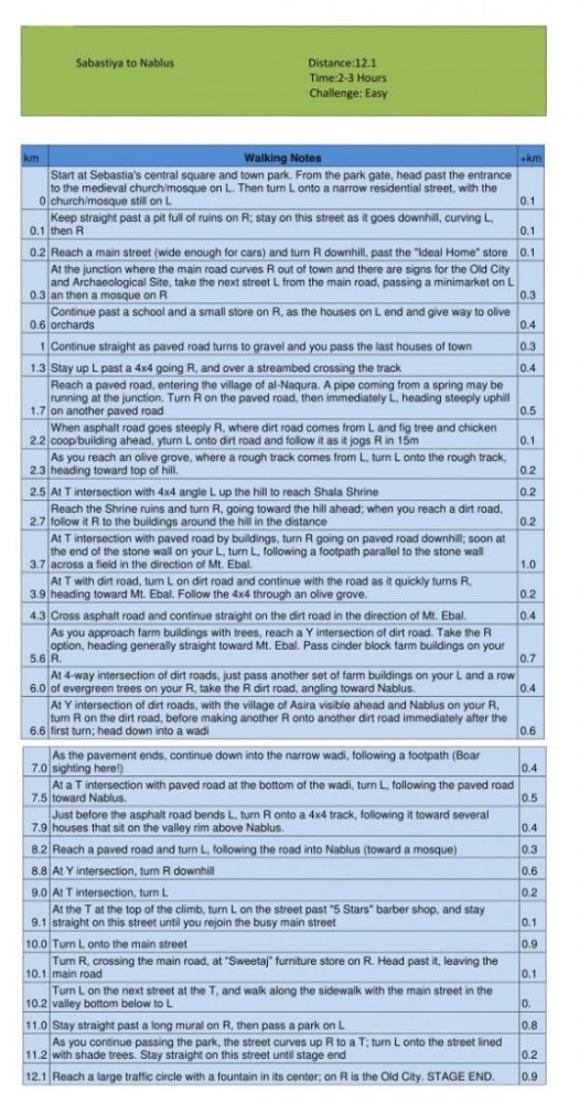 ملاحظات المشي